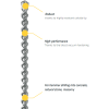 Alpen 14.0mm x 320mm SDS Max Hammer Drill Graph